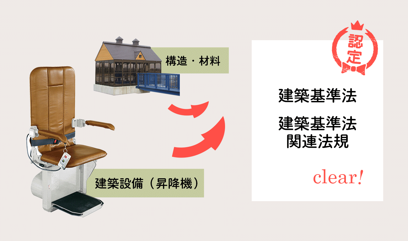 建築設備、構造、材料が建築基準法とその関連法規にクリアする