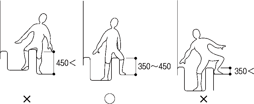 洗い場と浴槽の段差の高さとまたぐときの負担