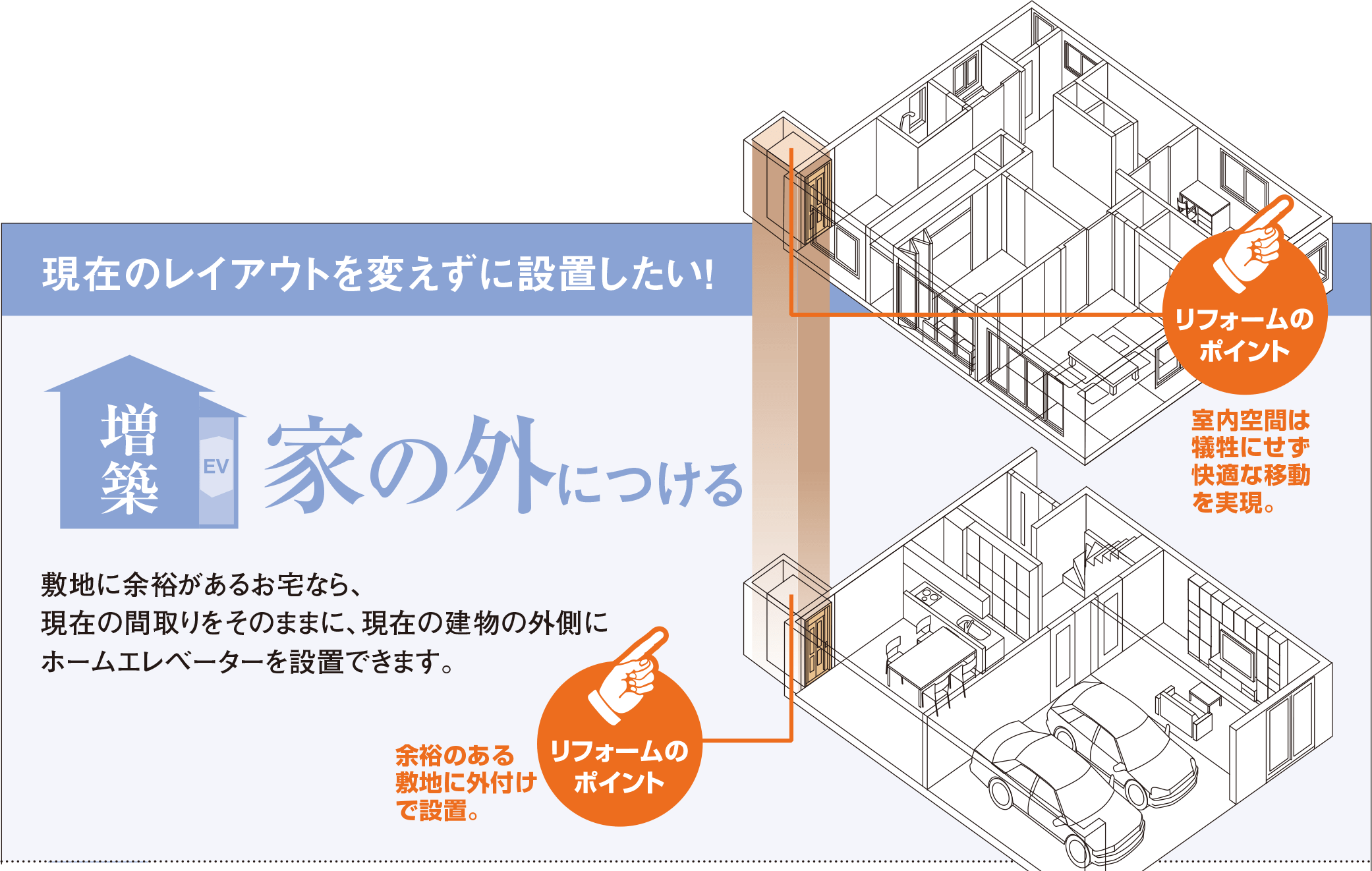 増築　家の外につける現在のレイアウトを変えずに設置したい 敷地に余裕のあるお宅なら、現在の間取りをそのままに、現在の建物の外側にホームエレベーターを設置できます。