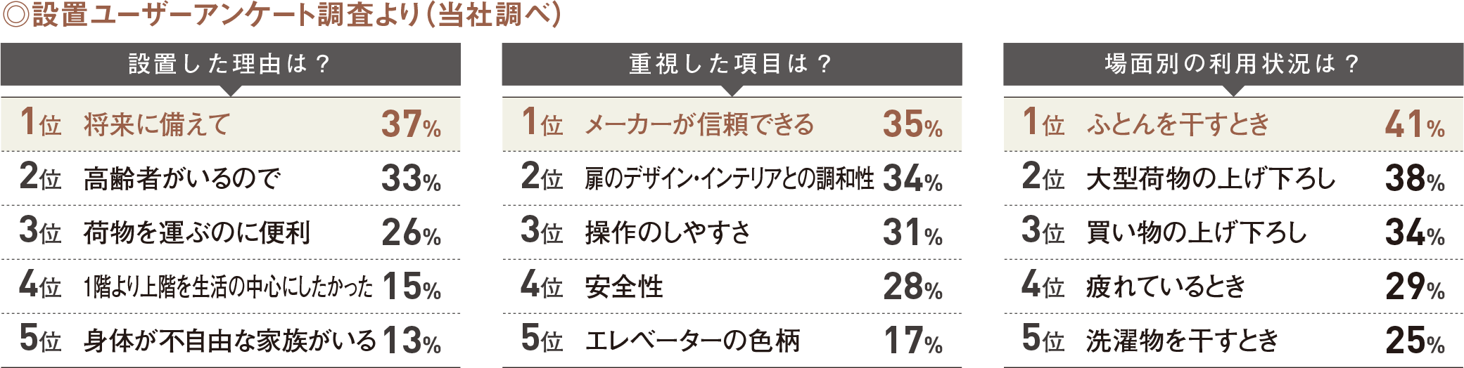 ユーザーアンケート