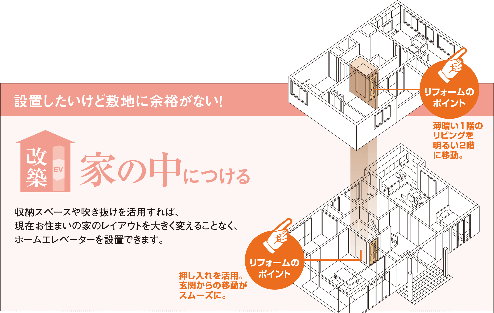 改築　家の中につける設置したいけど敷地に余裕がない 収納スペースや吹き抜けを活用すれば、現在お住まいの家のレイアウトを大きく変えることなくホームエレベーターを設置できます。