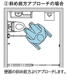 車いす使用 便器へのアプローチ 斜め前方アプローチ