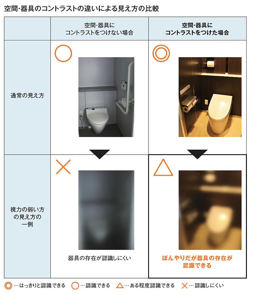 空間・器具のコントラストの違いによる見え方の比較
