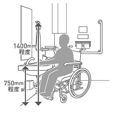 車いす用手洗い器のイメージ
