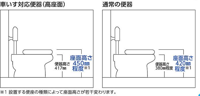 座面の高い車いす対応便器