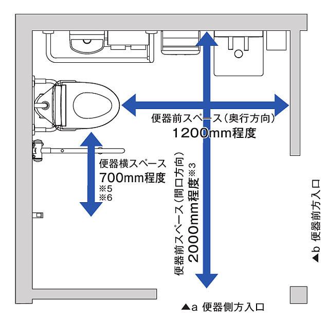 車いす使用 トイレ 必要スペース