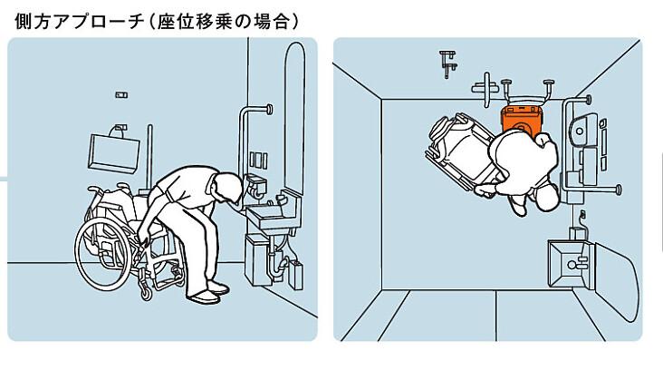 トイレ 車いす使用 側方アプローチ 手をつきやすい位置