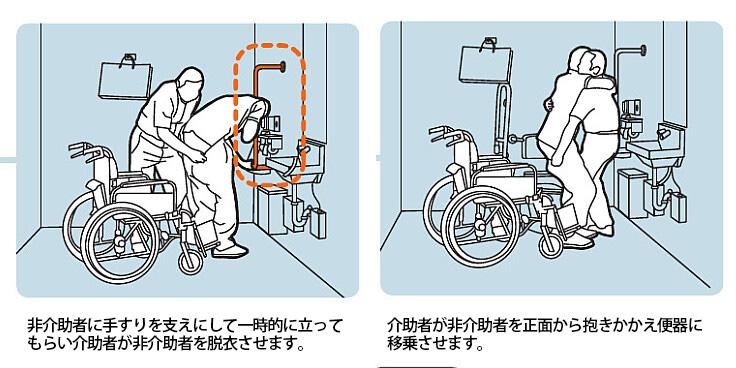 トイレ 車いす使用 要介助でのアプローチ 手をつきやすい位置