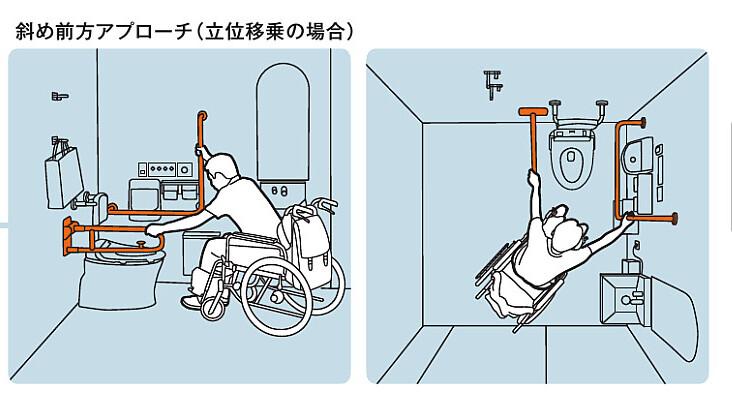 トイレ 車いす使用 斜め前方アプローチ 手をつきやすい位置