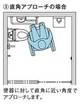 車いす使用 便器へのアプローチ 直角アプローチ