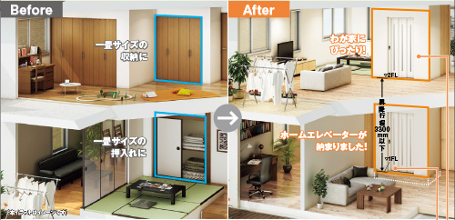 panasoniv エレベーター総合カタログ