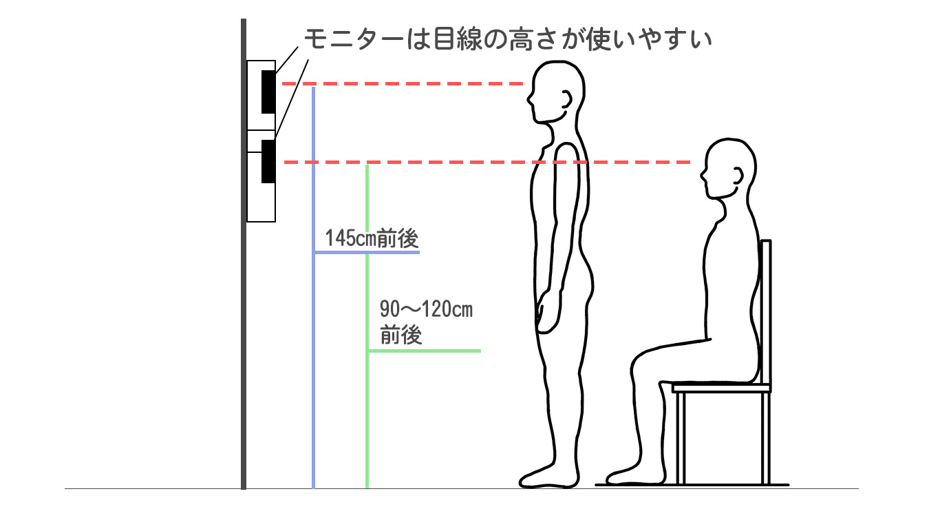 室内で使う「親機」のポイント