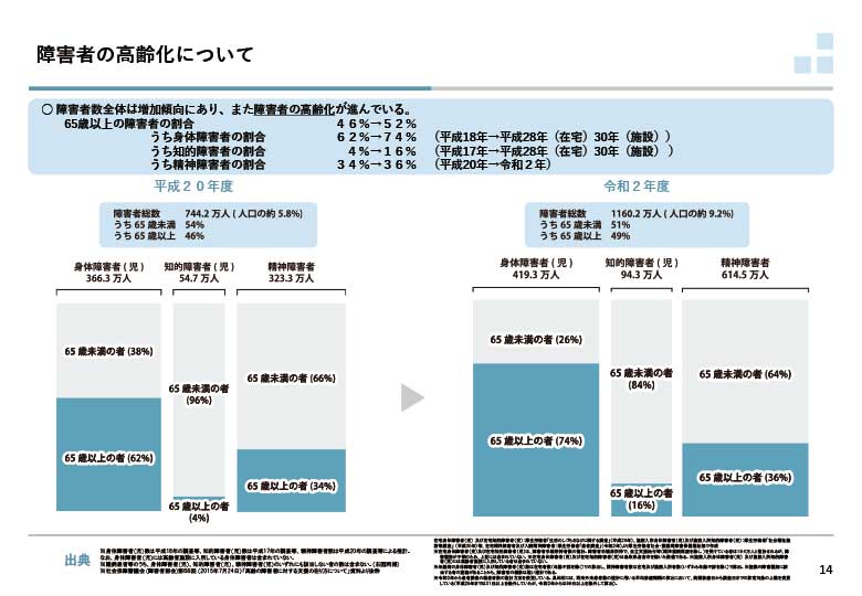 厚生労働省 意見交換会の基礎資料より)
