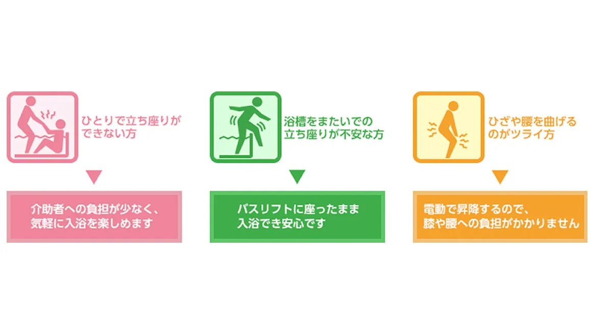 バスリフトはこんな方にお勧めです。