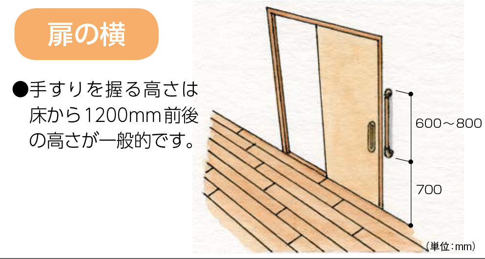 扉の横の手すり
