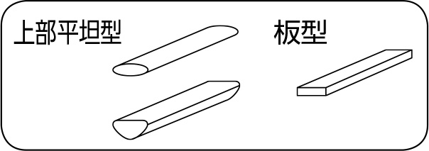 上部平坦型