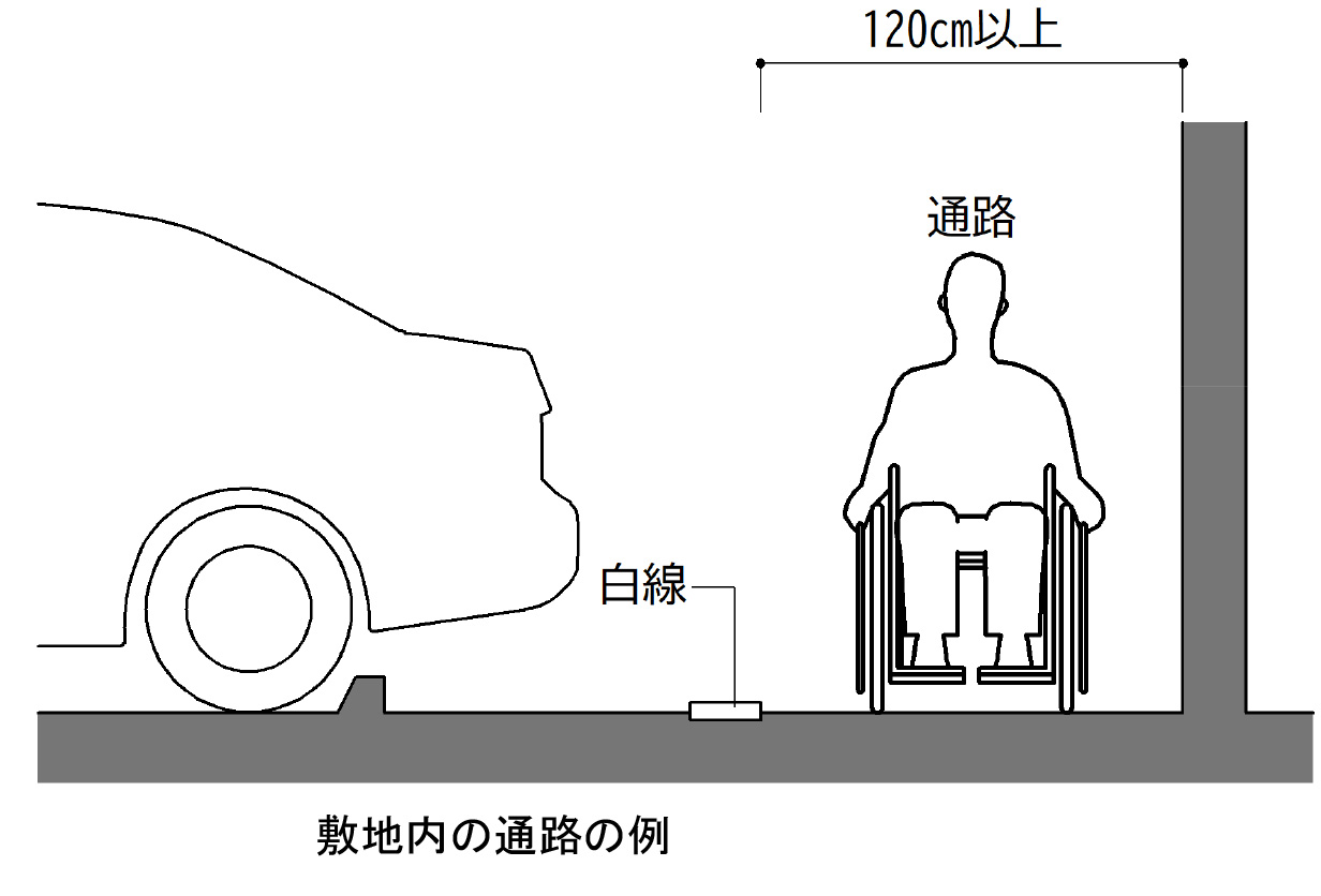 敷地内通路