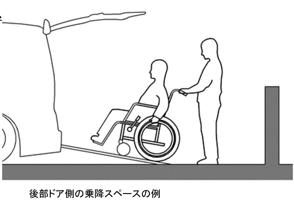 乗降スペース
