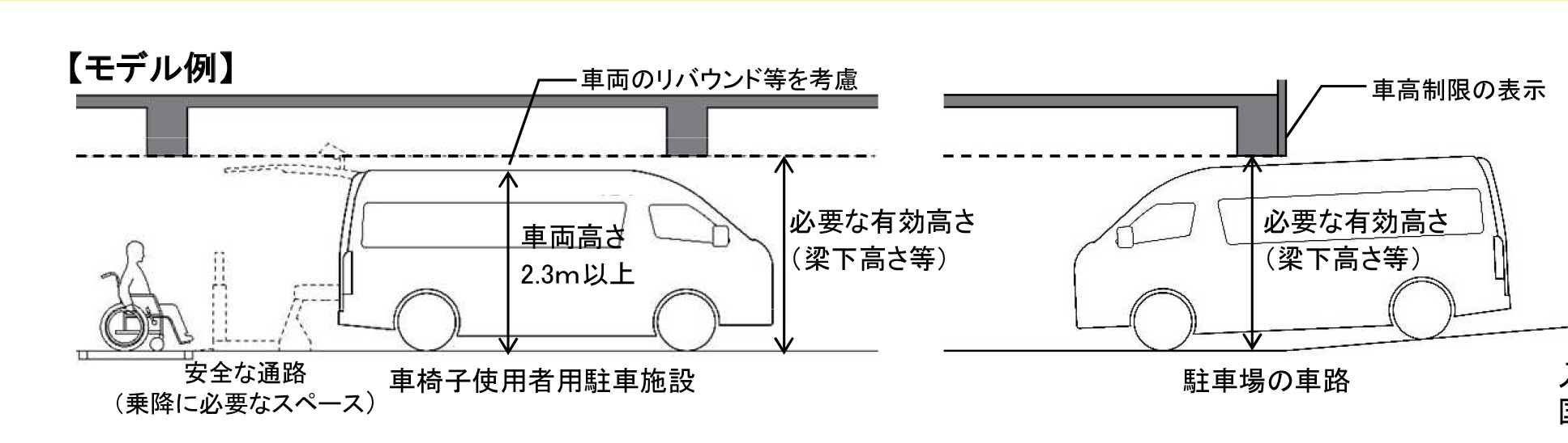 車両高さ