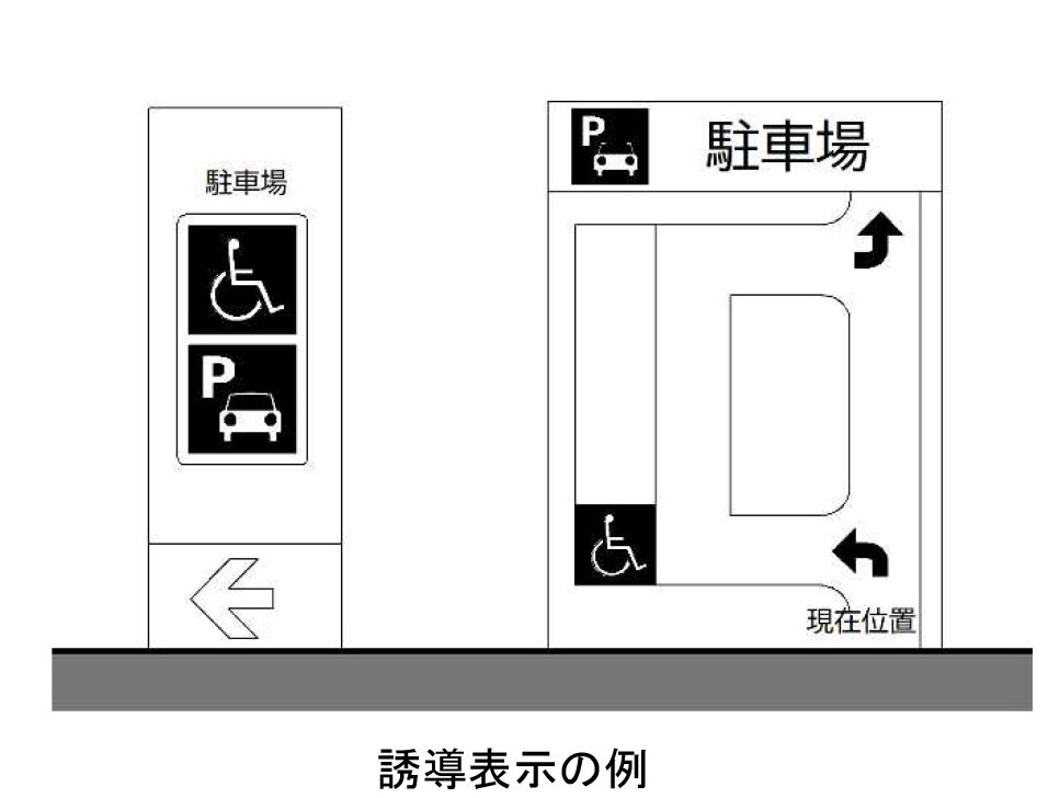 誘導表示の例