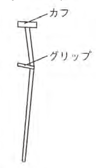 ロフストランドクラッチ