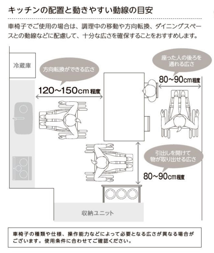車いす利用想定のキッチン動線