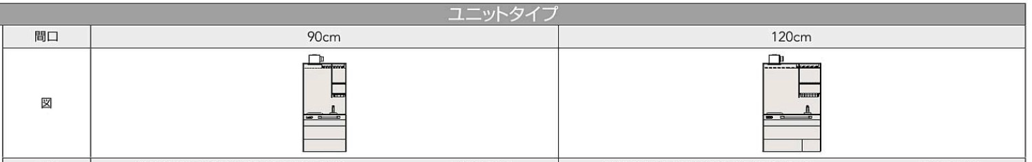 ユニットタイプ　寸法